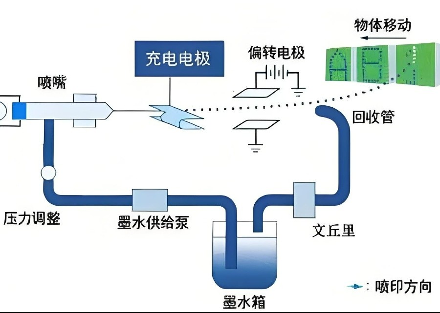 小字符喷码机工作原理探析